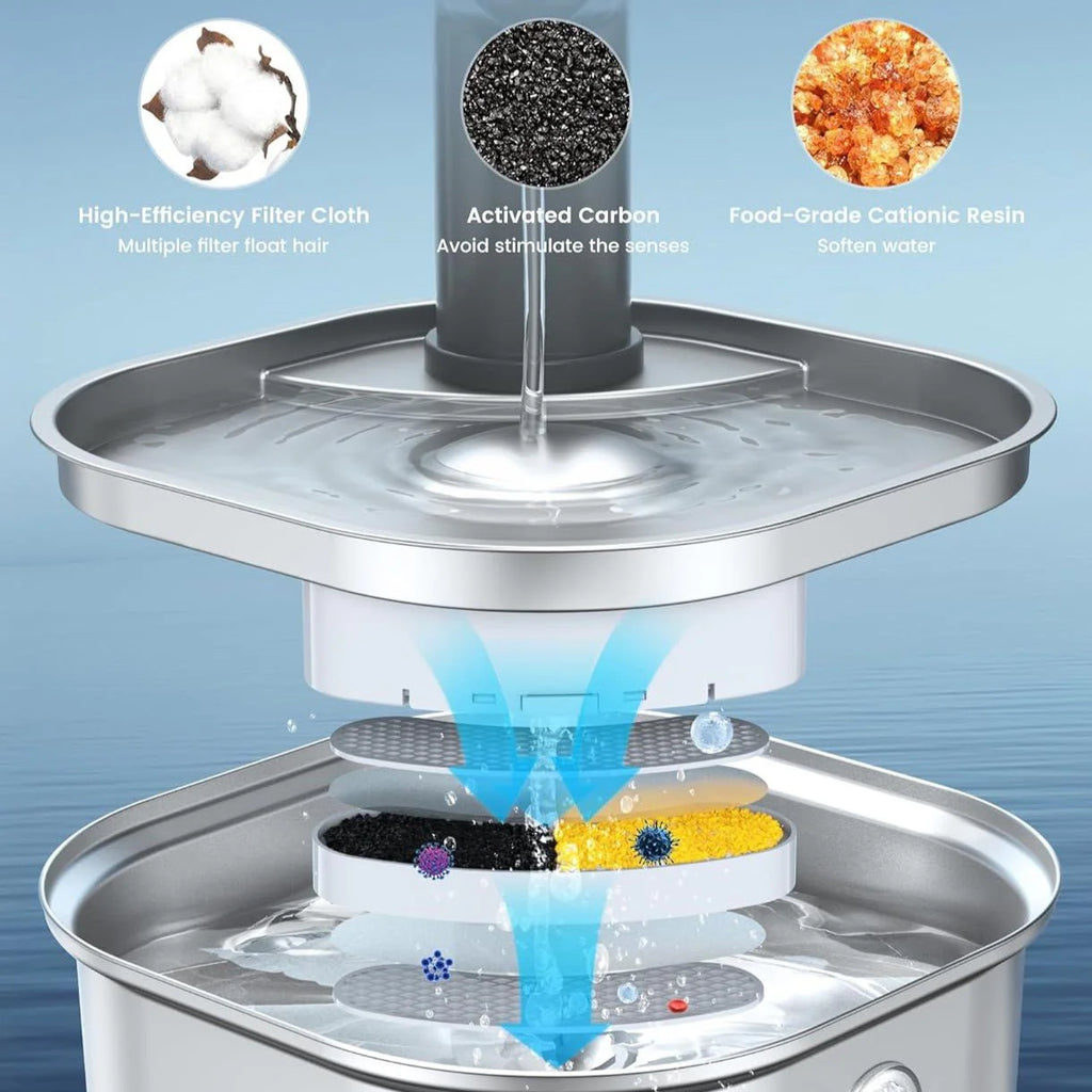 HEYBO Pet Intelligent Induction Water Dispenser Large Capacity Stainless Steel Square Wireless Induction Activated Carbon Filter Cat Water Feeder